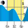 Tracyton tide chart for Wednesday, May 1, 2024
