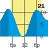 Tracyton tide chart for Tuesday, May 21, 2024