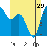 Tracyton tide chart for Wednesday, May 29, 2024
