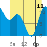 Tracyton tide chart for Tuesday, June 11, 2024