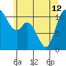 Tracyton tide chart for Wednesday, June 12, 2024