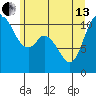 Tracyton tide chart for Thursday, June 13, 2024