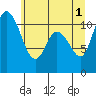 Tracyton tide chart for Saturday, June 1, 2024