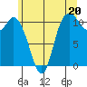 Tracyton tide chart for Thursday, June 20, 2024