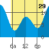 Tracyton tide chart for Saturday, June 29, 2024