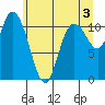 Tracyton tide chart for Monday, June 3, 2024