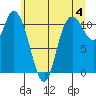 Tracyton tide chart for Tuesday, June 4, 2024