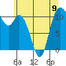 Tracyton tide chart for Sunday, June 9, 2024