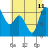 Tracyton tide chart for Thursday, July 11, 2024