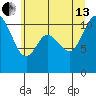 Tracyton tide chart for Saturday, July 13, 2024