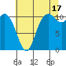 Tracyton tide chart for Wednesday, July 17, 2024