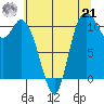 Tracyton tide chart for Sunday, July 21, 2024