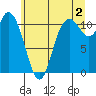 Tracyton tide chart for Tuesday, July 2, 2024