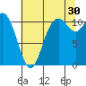 Tracyton tide chart for Tuesday, July 30, 2024
