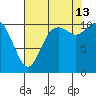Tracyton tide chart for Tuesday, August 13, 2024