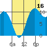 Tracyton tide chart for Friday, August 16, 2024