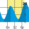 Tracyton tide chart for Friday, August 23, 2024