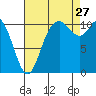 Tracyton tide chart for Tuesday, August 27, 2024