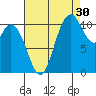 Tracyton tide chart for Friday, August 30, 2024