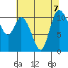Tracyton tide chart for Wednesday, August 7, 2024