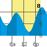 Tracyton tide chart for Thursday, August 8, 2024