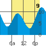 Tracyton tide chart for Friday, August 9, 2024