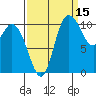 Tracyton tide chart for Sunday, September 15, 2024