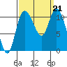 Tracyton tide chart for Saturday, September 21, 2024