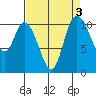 Tracyton tide chart for Tuesday, September 3, 2024