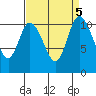 Tracyton tide chart for Thursday, September 5, 2024