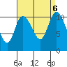 Tracyton tide chart for Friday, September 6, 2024