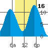 Tracyton tide chart for Wednesday, October 16, 2024