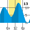 Tracyton tide chart for Wednesday, November 13, 2024