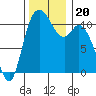Tracyton tide chart for Wednesday, November 20, 2024