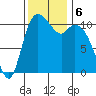 Tracyton tide chart for Wednesday, November 6, 2024