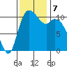 Tracyton tide chart for Thursday, November 7, 2024