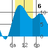 Tracyton tide chart for Friday, December 6, 2024