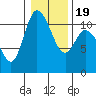 Tracyton tide chart for Sunday, January 19, 2025