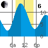 Tracyton tide chart for Monday, January 6, 2025