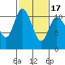 Tracyton tide chart for Monday, February 17, 2025