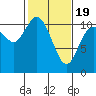 Tracyton tide chart for Wednesday, February 19, 2025