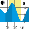 Tracyton tide chart for Wednesday, February 5, 2025
