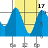Tracyton tide chart for Monday, March 17, 2025