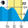 Tracyton tide chart for Saturday, March 22, 2025