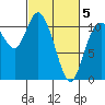 Tracyton tide chart for Wednesday, March 5, 2025