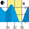 Tracyton tide chart for Thursday, March 6, 2025