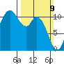 Tracyton tide chart for Sunday, March 9, 2025
