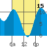 Tracyton tide chart for Tuesday, April 15, 2025