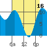 Tracyton tide chart for Wednesday, April 16, 2025