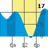 Tracyton tide chart for Thursday, April 17, 2025